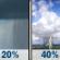 Tuesday: Slight Chance Rain Showers then Chance Showers And Thunderstorms